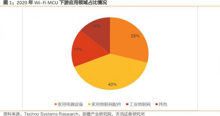 图片来源：天风证券