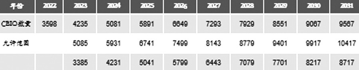 图为巴西碳减排目标