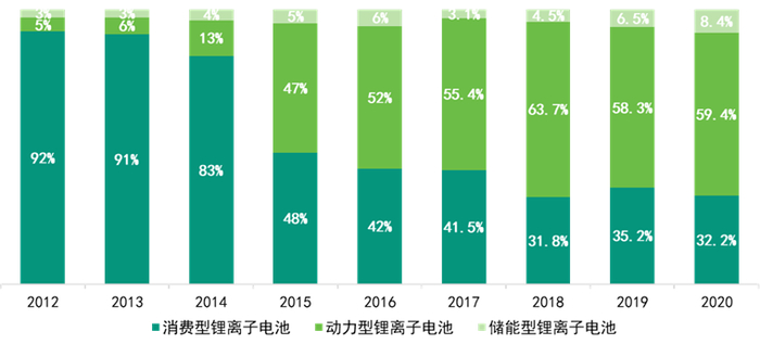 （资料来源：工信部；中国电子信息产业发展研究院 前瞻产业研究院整理）