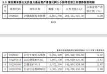 （数据来源：该基金三季度报告）
