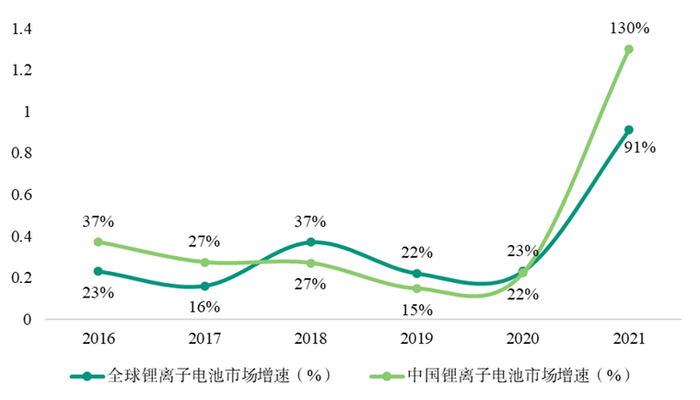 （资料来源：GGII；EVTank前瞻产业研究院整理）