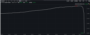 （数据来源：wind）