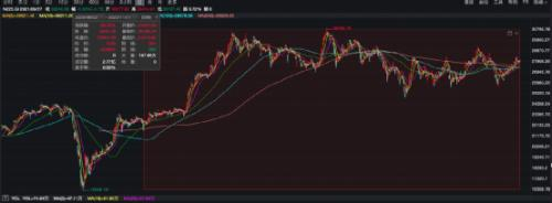 来源：Wind，前述股价走势图也来自Wind。