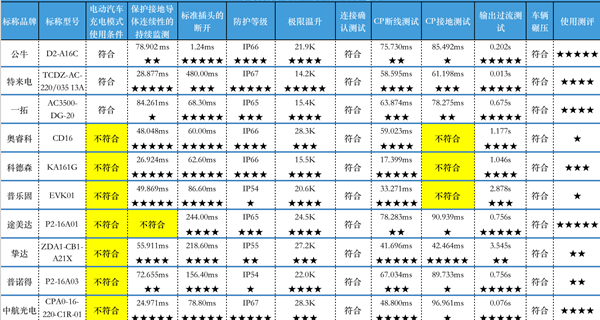 数据来源：佛山市消费者委员会（结果仅对样品负责）