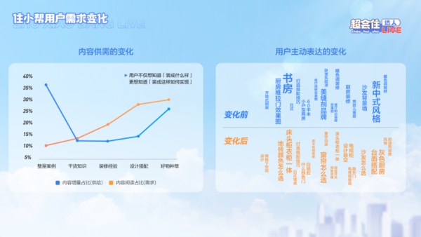 　　数据来源：住小帮，2022年1-10月