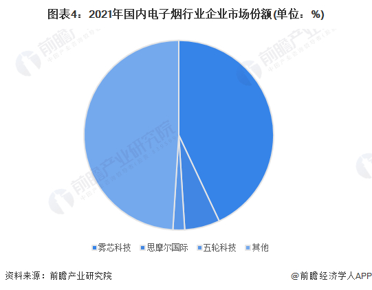 注：市场份额=公司产品营收/市场规模。