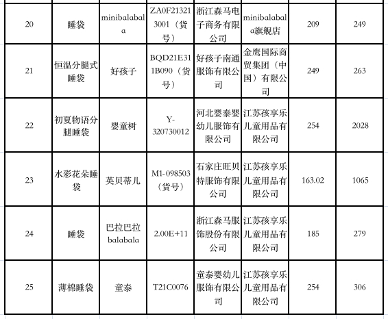 数据来源：江苏省消保委