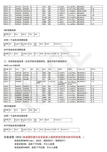 　　▲艾迪康满分通过实体瘤相关室间质评