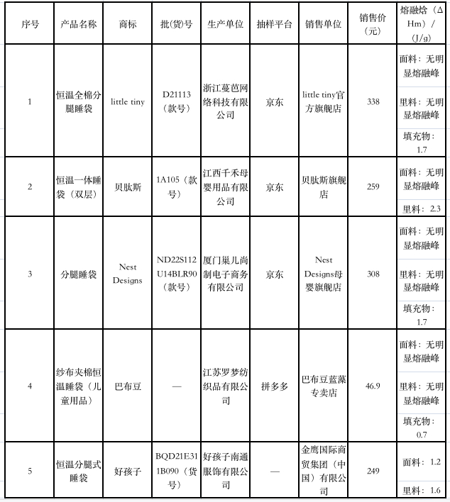 数据来源：江苏省消保委