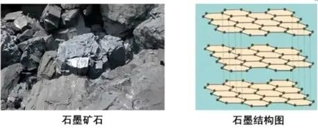 来源：吴明红院士泉果基金内部分享资料