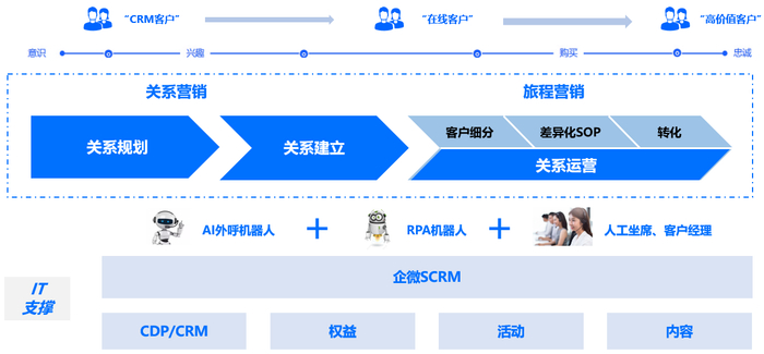 　　解决方案框架概览
