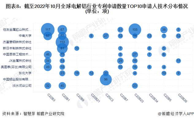 注：查询时间截至2022年10月31日。