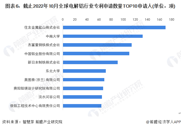 注：未剔除联合申请数量。