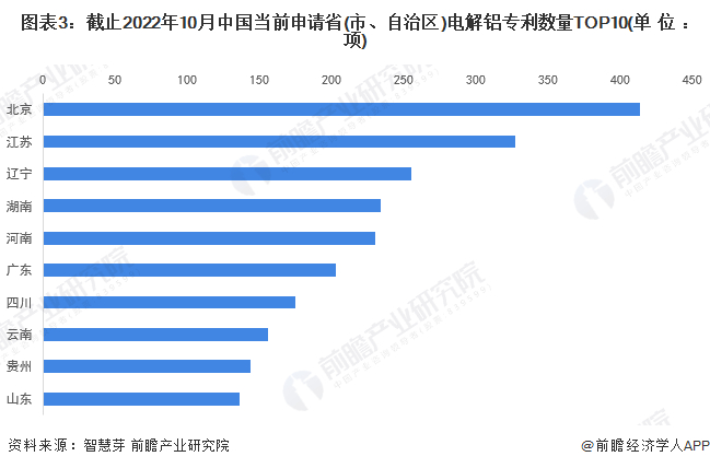 统计口径说明：按照专利申请人提交的地址统计。