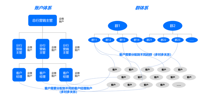 　　客户关系规划框架概览