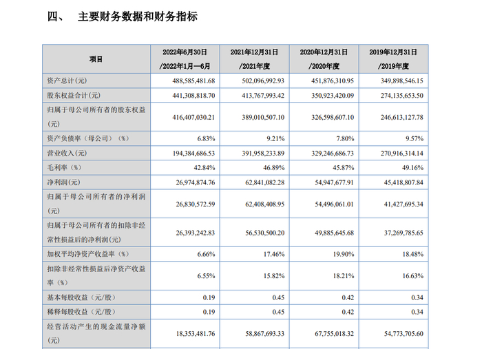 图片来源:招股书截图