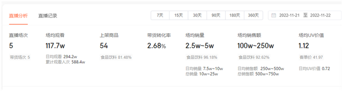 ↑截图自蝉妈妈