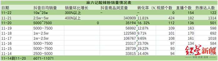 ↑红星资本局制图 数据来源：蝉妈妈