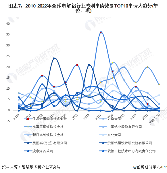 注：查询时间截至2022年10月31日。