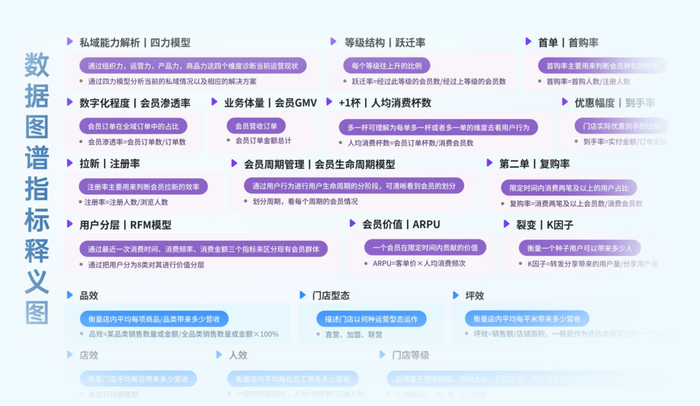 　　图源：部分节选自云徙数盈《中国现制茶饮经营数据图谱》