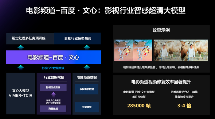 　　电影频道-百度·文心大模型