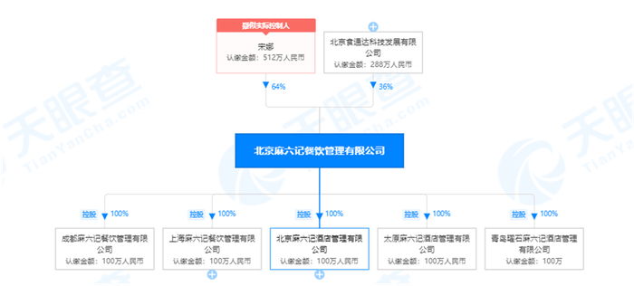 ↑截图自天眼查