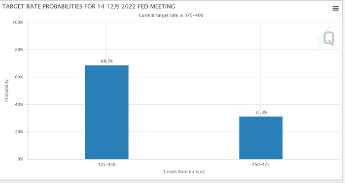 图片来源：CME Group
