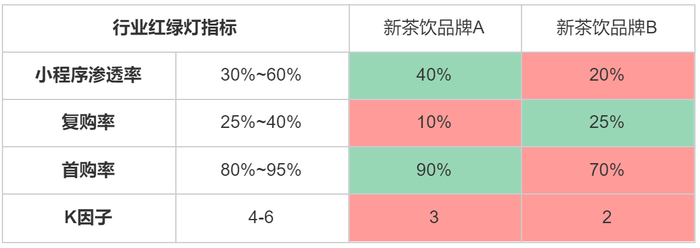 　　云徙数盈“数据红绿灯指标使用场景解析”