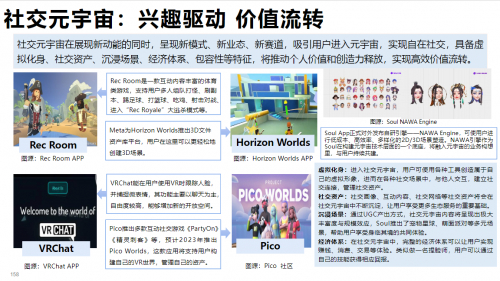 　　《元宇宙发展研究报告3.0》分析社交元宇宙
