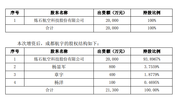 ↑截图自炼石航空公告