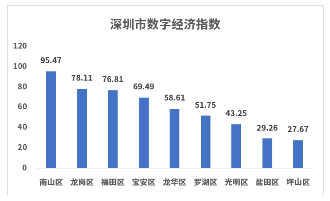 　　数据周期：2022年1-11月 数据来源：易观千帆 企查查
