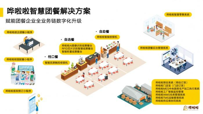 　　图片来源：哗啦啦