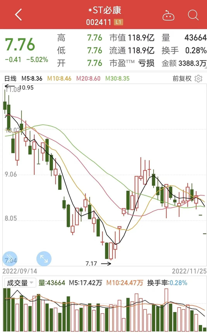 来源：同花顺&nbsp;