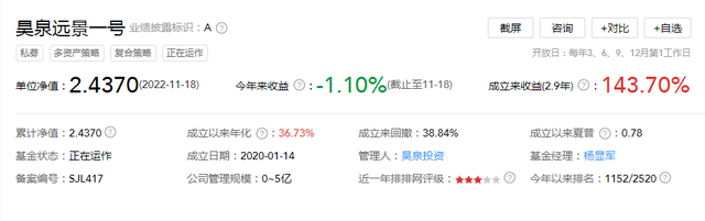 ↑截图自私募排排网