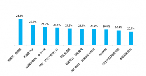 　　图3：睡眠用户不再用卡的原