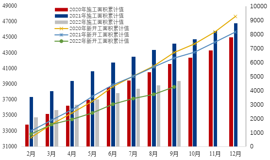数据来源：钢联数据