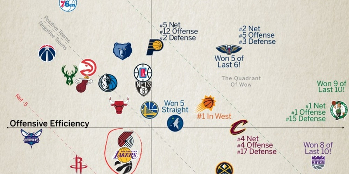 包括塔图姆布朗双星数据对比及关键时刻贡献率