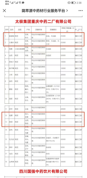 部分药厂采购需求（图片来源：陇萃源中药购销平台）