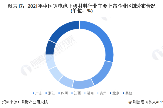 注：图中数据仅包含前瞻统计的28家上市企业。