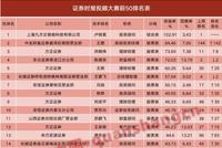 秘笈曝光!中小券商出奇招发力投顾业务