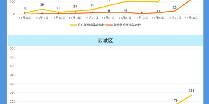 疫情发展走势如何？北京16+1区疫情趋势一图速览_手机新浪网