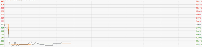 注：蒙古能源走势