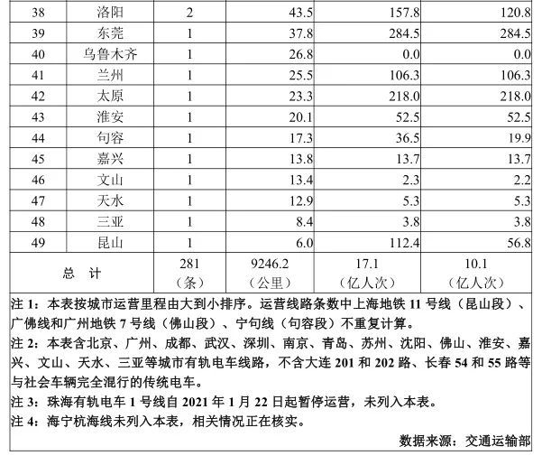 图片来源：交通运输部