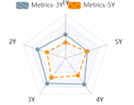图8：3/5/10Y国开隐含税率