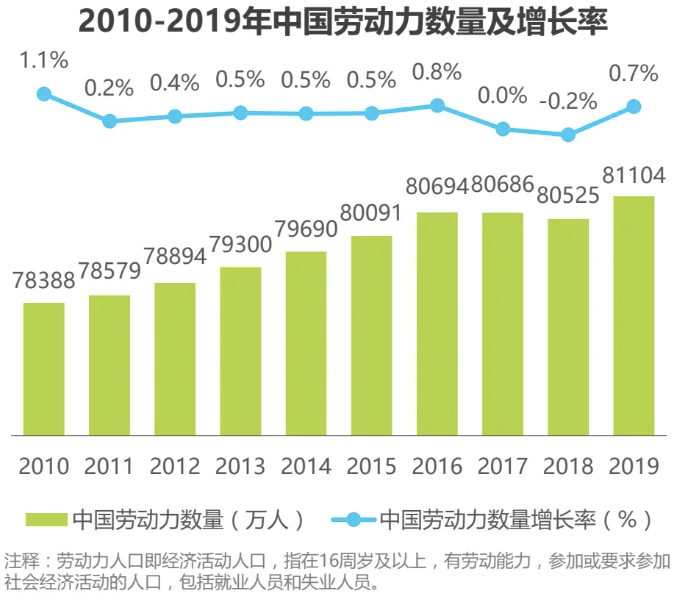 　　△ 数据来源：国家统计局