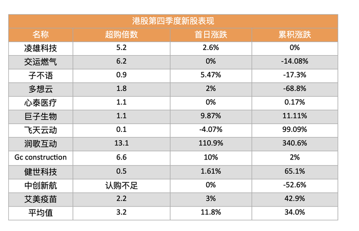 截至11月25日收市