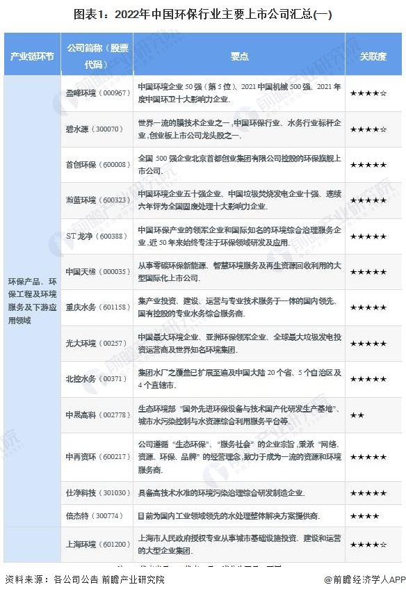 注：☆代表半星，★代表一星，满分为五星，下同。