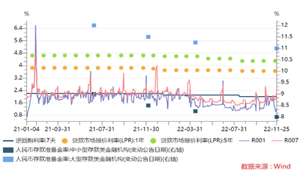 图2：今年以来公开市场净投放量