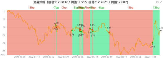 图20：汇率引导策略