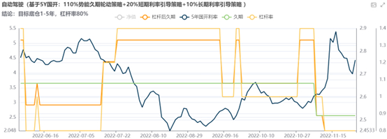 图17：势能水平